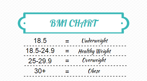 BMI chart How to Calculate your BMI
