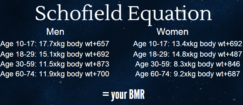How to Calculate Your BMR schofield equation